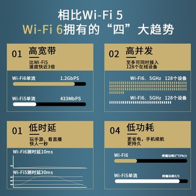 TSNGTP-LINK企業級路由器千兆端口家用wifi6高速穿墻王AX3000商用辦公酒店公司用上網行為管理多WAN口全新