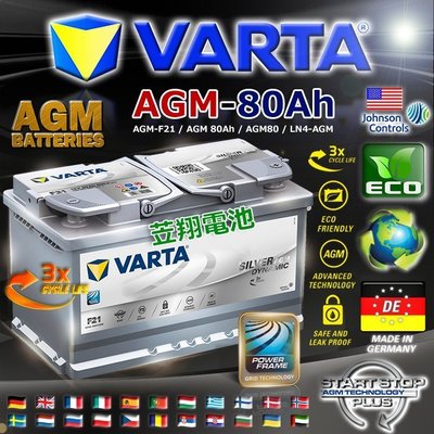 ☎ 挺苙電池 ►德國 VARTA AGM80 L4 賓士B-CLASS (W246) B180 CDI B200 CDI