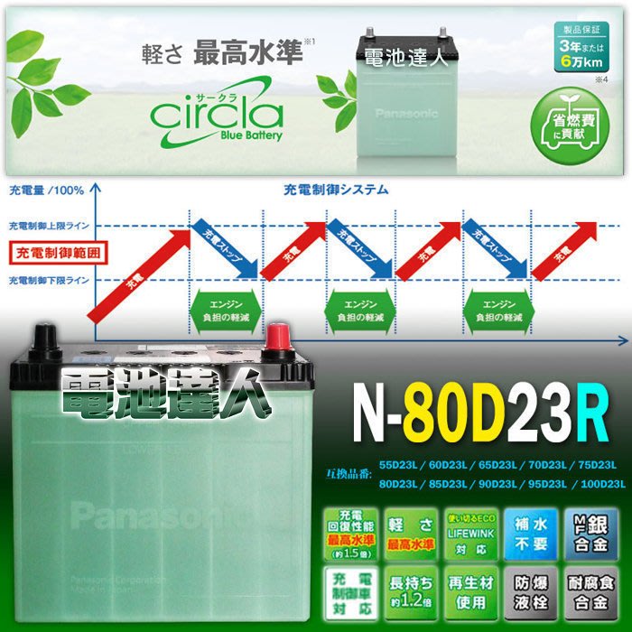 〈電池達人〉日本製國際牌 汽車電池 充電制御 80D23R 適用55D23R 65D23R 75D23R 100D23R