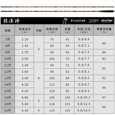 DAIWA達億瓦日本22新款枯法師七代并繼竿鯽魚竿臺釣竿插節釣魚竿財源廣