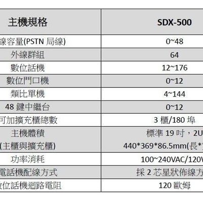 大台北科技~東訊SDX 500 +SD-7706E*1 TECOM 電話總機自動語音來電顯示6