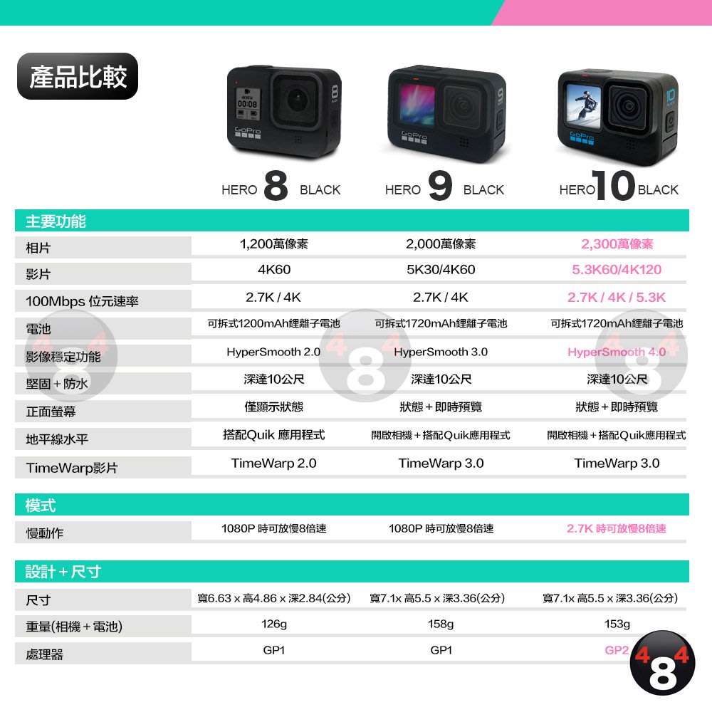 Gopro Hero 10 Black 組合包追風騎士組摩托車配件行車紀錄器組合包運動