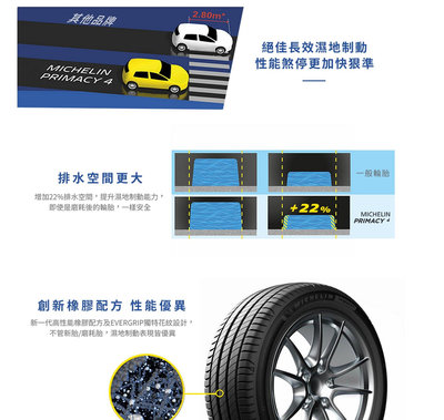 東勝輪胎-Michelin米其林輪胎PRIMACY 4+ 225/40/18