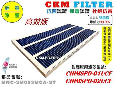 【CKM】適 3M 超濾淨 高效版 02UCLC-1 除菌 抗菌活性碳濾網 濾芯 CHIMSPD-01/02UCF-CA