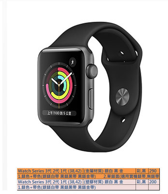 GMO 模型塑膠Apple蘋果Watch手錶Series 3代 2代 1代 展示Dummy樣品假機交差上繳拍片