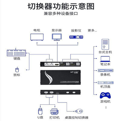 全館免運 切換器邁拓 MT-HK201 2口KVM切換器HDMI 2進1出USB切屏器4K高清共享鍵鼠 可開發票