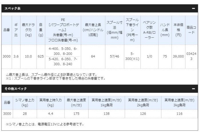 漾釣具~SHIMANO PLEMIO 3000型電動捲線器/電動丸捲線器~已上線.即買即可釣喔~