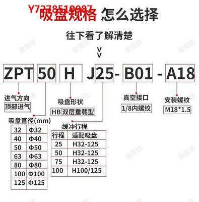 真空機工業機械手重載真空吸盤ZPT H HB32/40/50/63/80/100/125-B01-A8