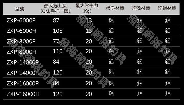 魚海網路釣具OKUMA-AZORES阿諾XP 6000H / 6000P 全金屬紡車捲線器 