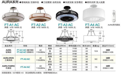 【優質五金】阿拉斯加 ALASKA 精品吊扇 FT-A3 AC 工業風款 26吋 循環扇