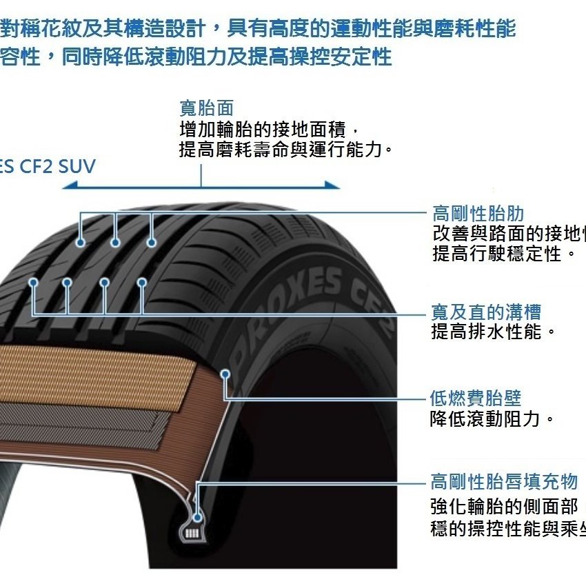 大台北 億成汽車輪胎量販中心 東洋輪胎215 70r15 Proxes Cf2 Suv Yahoo奇摩拍賣