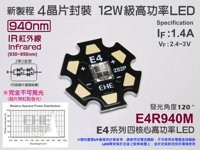 EHE】12W級 四核心940nm IR紅外線高功率LED(IF:1400mA)E4R940M。夜視補光隱視無紅點不紅爆