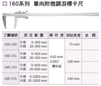 日本三豐Mitutoyo 160-153 單向附微調游標卡尺 游標卡尺 600mm/24" 解析度0.02mm