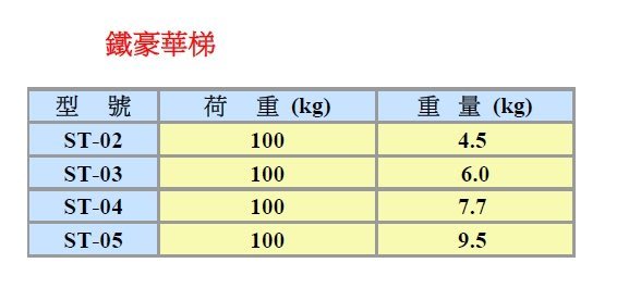 [晉茂五金] SGS認證-家庭室內梯 鐵豪華梯 (四階) 荷重100kg 型號: ST-04 請先詢問價格和庫存