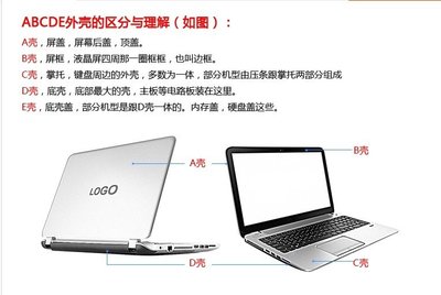 適用 HP惠普ZBook Studio G7 G8 外殼 A殼B 屏軸蓋壓條 外殼 屏殼