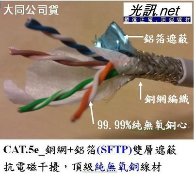 [ 超加強型 達CAT.6 ] 大同網路線 CAT.5e SFTP SSTP  銅網 鋁箔 雙隔離 抗干擾 非305M