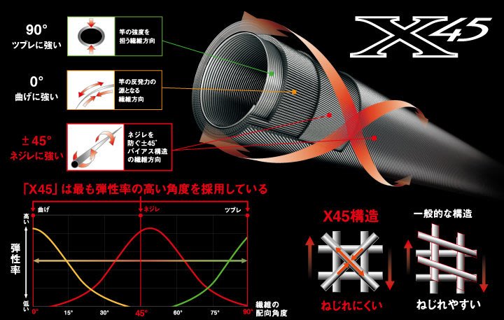 最新DAIWA TOURNAMENT ISO F1.25號-50SMT頂級磯釣竿另有T2-50SMT(現貨