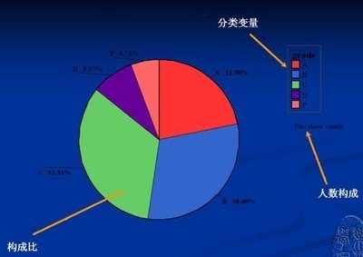【9420-367】SPSS統計基礎   教學影片-( 44堂課 ), 286元 !