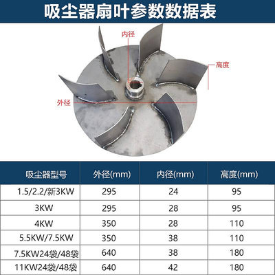 鼓風機木工布袋吸塵器風葉動平衡葉輪工業除塵器配件集塵器鼓風機風扇葉