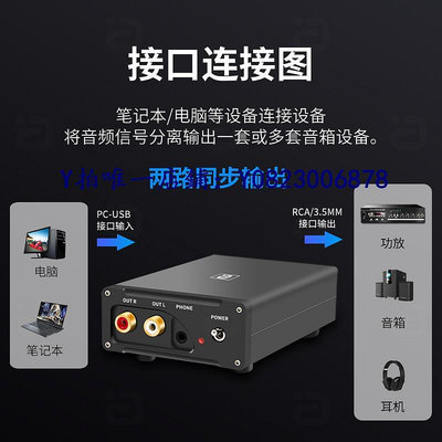 聲卡 阿音DSD發燒USB音頻解碼耳放384K電腦手機DAC專業外置聲卡ES9038