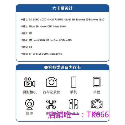 讀卡器多合一高速讀卡器 支持SD/TF/CF/XD/MS/M2單反手機卡儀存儲內存卡