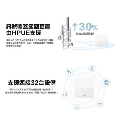 HUAWEI 4G CPE 5s 路由器 華為 B320-323 原廠公司貨 wifi分享器 路由器 保固一年 附發票