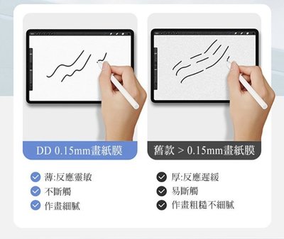 畫紙膜 霧面透明 螢幕保護貼 繪畫專用螢幕貼 DUX DUCIS 小米 Pad 6/Pad 6 Pro 新增抗反光塗層