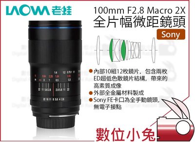 數位小兔【LAOWA 老蛙 100mm F2.8 Macro 2X 微距鏡頭 For Sony】微距鏡 全片幅 高畫質