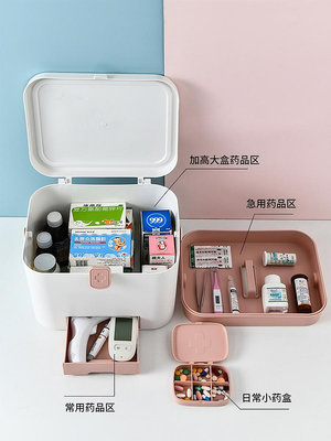 藥箱家庭裝藥物收納盒家用醫藥整理箱大容量急救箱多層藥品收納箱