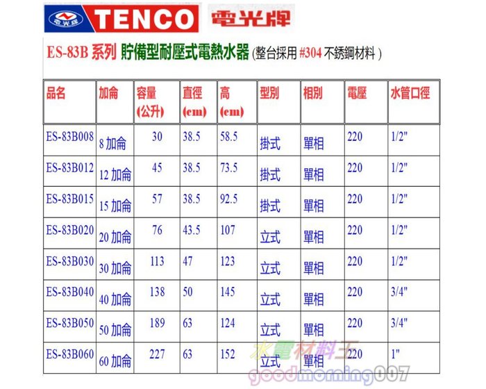 水電材料王 電光牌tenco Es b012 電能熱水器12 加侖掛式單相esb012 部分地區免運 Yahoo奇摩拍賣