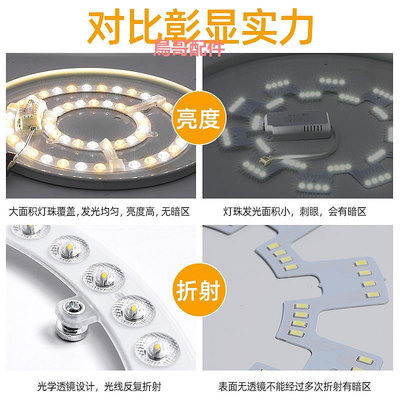 霖朗吸頂燈led燈芯家用替換光源透鏡模組環形燈板節能圓形燈盤