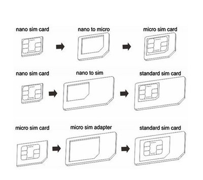 台灣現貨 Nano / Micro SIM 還原卡套-4合1 微型卡復原小卡 擴展卡 卡套 延伸卡 附取卡針微型SIM卡