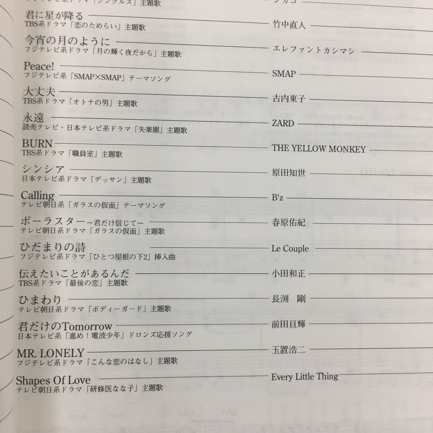 Tv Drama Theme Song Hit Selection 日本電視劇主題曲 收藏鋼琴譜 全新展示未使用 Yahoo奇摩拍賣