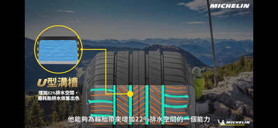 東勝輪胎-Michelin米其林輪胎PRIMACY SUV+ 235/60/17