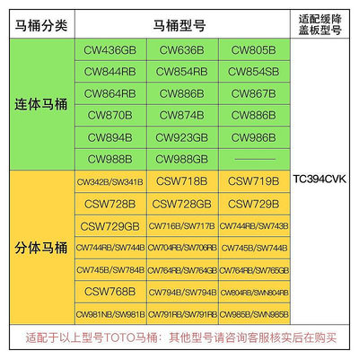 TOTO原廠TC394CVK CW988 986 886 804 SW706 764 794 981馬桶蓋