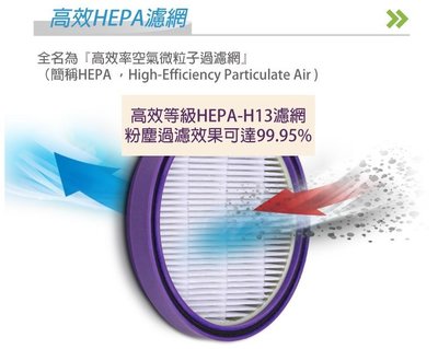 【Jp-SunMo】聲寶SAMPO 吸塵器 原廠 高效H13等級HEPA濾網_適用 EC-HA40CYP