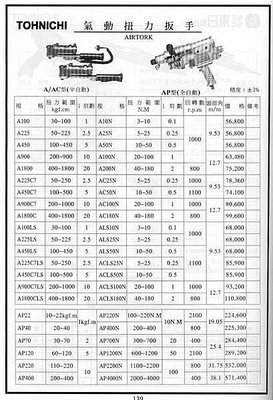 ㊣宇慶S舖㊣ 日本 東日 TOHNICHI 氣動扭力板手 A1800C7