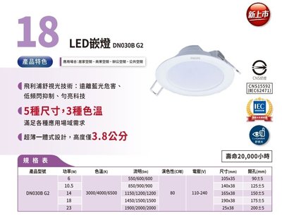 台北市樂利照明 PHILIPS飛利浦 最新版 DN030 G2 10.5W 12公分 LED崁燈 泛光型 三色溫可選