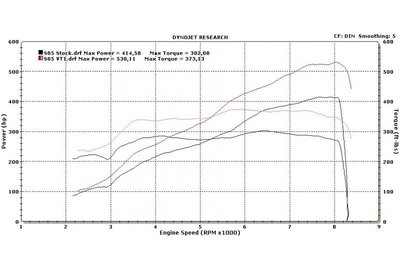 【樂駒】ESS Tuning VT2-650 機械 增壓 系統 BMW E6X M5 M6 性能 強化 改裝 套件