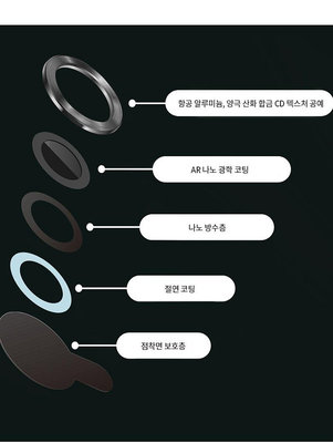 韓國ESR鏡頭膜三星S24Ultra單顆分體高清防摔防爆保護膜鏡頭膜不挑殼攝像頭貼膜鋼化膜玻璃膜