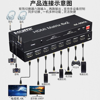 BOWU 4K HDMI2.0切換器6進2出矩陣 電腦高清視頻hdmi分配器六進二出不同畫面 音頻分離器光纖5.1轉換器