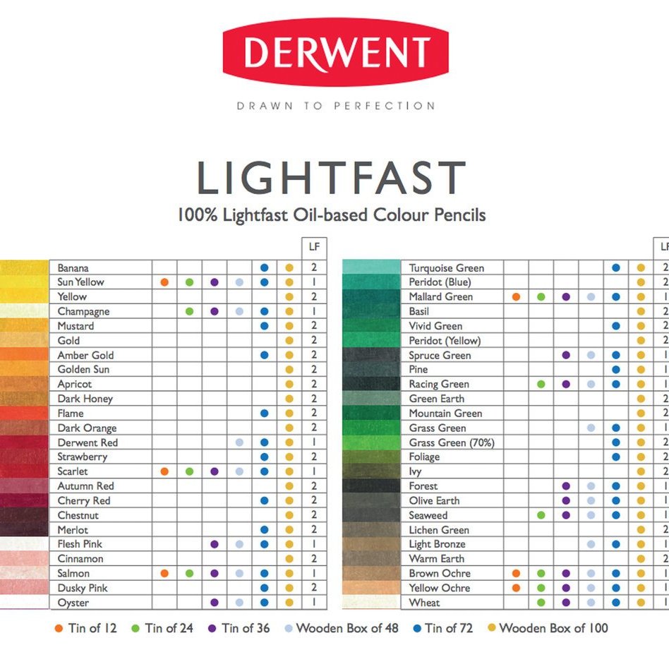 板橋酷酷姐美術英國Derwent德爾文Lightfast頂級油性色鉛筆72色鐵盒