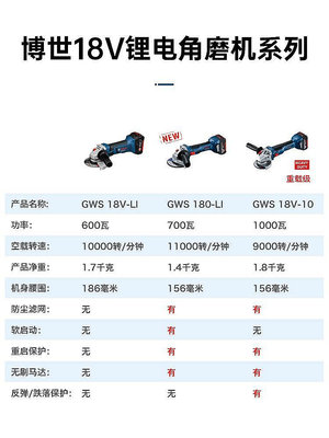 【米顏】正品博世無刷充電式角磨機GWS180-LI鋰電磨光切割打磨機GWS18V-10