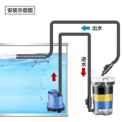 下殺-森森魚缸過濾器水族箱過濾設備前置過濾桶透明桶LW-603龜缸過濾器