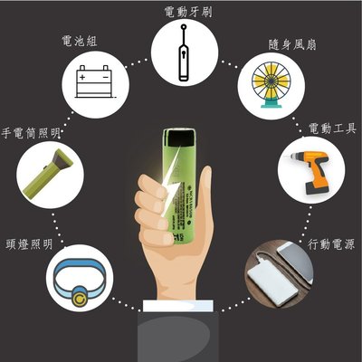 綠能基地㊣日本松下 鋰電池 原廠公司貨 18650 充電電池 充電鋰電 LED手電電池 18650鋰電 認證電池