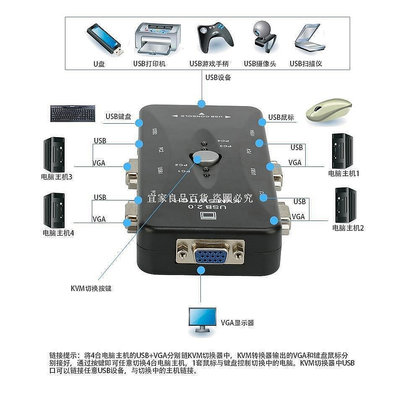 vga切換器2口電腦顯示器鼠標鍵盤二進1出KVM四進一出共享器4口usb[宜家良品百貨]