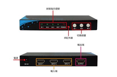 PSTEK五角科技 HSW-0301E 4K2K HDMI 3PORT切換器/3埠HDMI 切換器 /3進1出螢幕選擇器