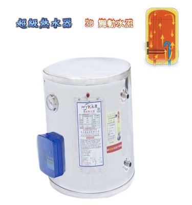 【達人水電廣場】永康牌 FS-1240A4 電熱水器 12加侖 6kw 快速加熱 瞬間+儲存 電能熱水器 直掛型
