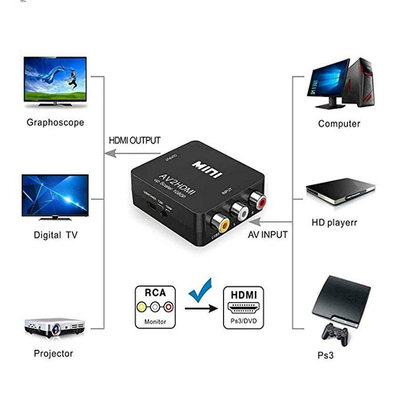 全館免運 AV轉HDMI轉換器高清視頻音頻  1080P 小白盒HDMI轉AV視頻轉換器 可開發票