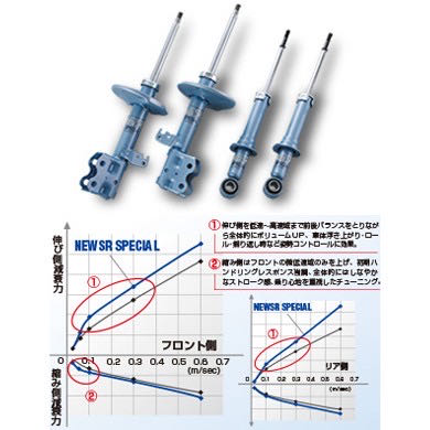 日本原裝KYB NEW SR 藍桶 公司貨 藍筒套裝避震器 Toyota Honda 馬自達 三菱